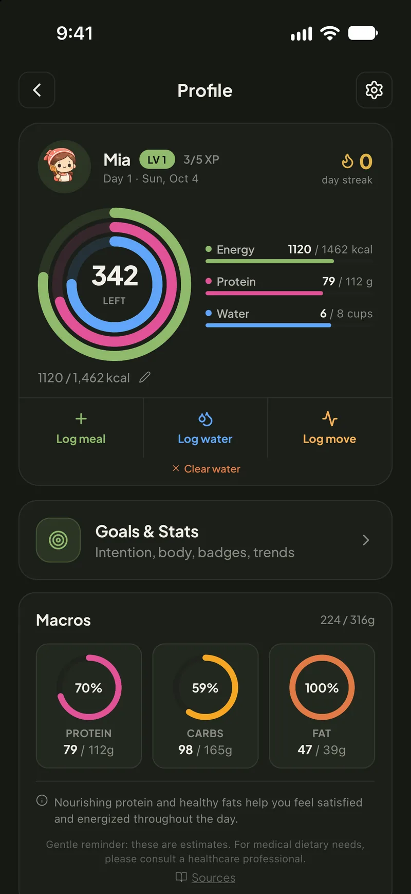 Swoodie’s daily dashboard: 342 kcal left of a 1,462 kcal goal, with protein, water and macro rings for one person.