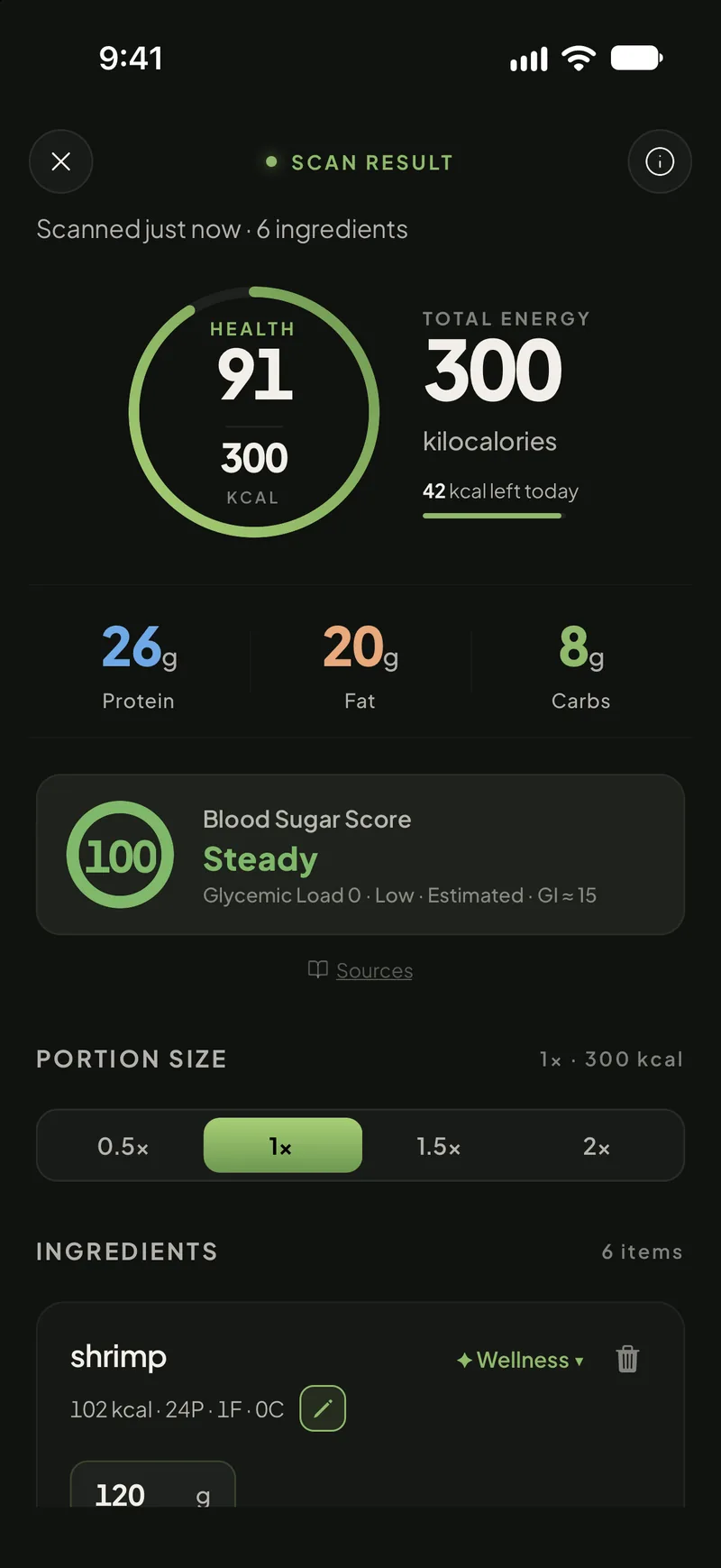 Wynik skanu w Swoodie dla posiłku z 6 składnikami: wynik zdrowotny 91, 300 kilokalorii, białko 26 g, tłuszcz 20 g, węglowodany 8 g oraz szacowany Blood Sugar Score 100, „Steady”